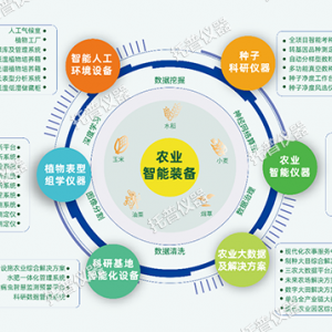 关税壁垒高筑！国产仪器逆势突围正当时