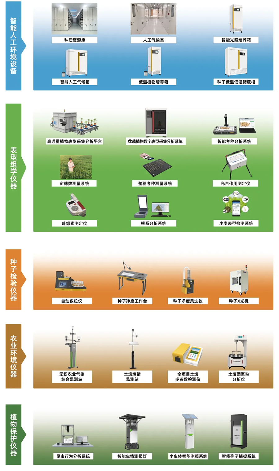 全要素农业仪器设备.png